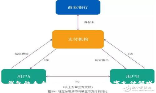 CGPay 钱包的未来发展趋势及其在数字支付领域的影响