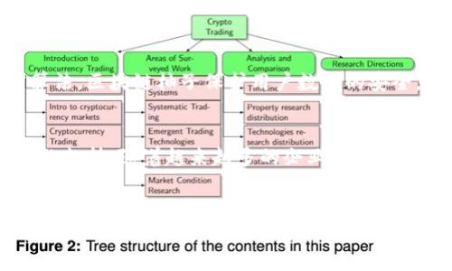 weiqiang区块链柚子：未来发展的趋势与影响/weiqiang
区块链, 柚子, 数字货币, 技术趋势/guanjianci

导言
在数字货币迅速发展的今天，区块链技术的应用愈发广泛。其中，“柚子”这个项目引起了越来越多人的关注。真心觉得，了解柚子的最新消息，不仅涉及到技术上的理解，更是对未来趋势的前瞻性思考。在这篇文章中，我们将深入探讨区块链柚子的最新动态、发展趋势以及它对未来经济的潜在影响。

什么是区块链柚子？
区块链柚子是一个基于区块链技术的项目，旨在为用户提供一个安全、透明且高效的数字资产平台。其核心理念是利用区块链去中心化的特点，促进用户间的直接交易。这意味着，用户可以在不依赖于中介的情况下，安全地进行交易。这一特性，不仅提升了交易的效率，同时也降低了交易的成本。

柚子的最新动态
对于区块链柚子来说，最近的一系列更新引起了极大的关注。例如，新版本的更新让用户体验更为友好，这种用户中心的设计理念无疑能吸引更多的参与者。并且，柚子团队最近与多家金融机构合作，探索更多的金融应用场景，这使得柚子在行业中的地位愈发稳固。

未来的发展趋势
展望未来，区块链柚子的应用场景将越来越丰富。例如，结合人工智能等前沿技术，柚子有可能在智能合约、供应链管理等方面发挥更大的作用。有点遗憾的是，这些发展并非一蹴而就，而是需要时间和政策的支持。但可以肯定的是，随着用户需求的不断增长，区块链柚子将迎来更大的发展机遇。

可能相关问题探讨
在研究区块链柚子的过程中，我们不可避免会遇到一些问题。以下是两个可能与区块链柚子相关的问题。

h41. 区块链柚子如何保障用户的安全性？/h4
安全性一直是用户在选择数字资产平台时最为关心的问题。区块链技术的去中心化特性使得数据在全球范围内分布，这显著降低了单点故障带来的风险。此外，通过加密算法，区块链柚子保护用户数据的安全。值得点赞的是，柚子团队不断加强安全防护措施，定期进行系统安全审计，以确保用户的资金安全。从某种程度上来说，柚子在安全性上的坚持，让人感到一种可靠的温暖。

h42. 如何评估区块链柚子的市场前景？/h4
评估任何数字货币的市场前景都有其复杂性，尤其是在变化多端的市场中。然而，从柚子的最新动态来看，积极的合作与不断更新的技术，无疑为其市场前景提供了强有力的支持。随着越来越多的企业和用户认可并接受柚子，这项技术的推广与应用显得任重道远。但同时，也要清醒地看到市场的竞争非常激烈，柚子需要不断创新并提供更高质量的服务，才能在竞争中脱颖而出。

总结
综合来看，区块链柚子未来的发展趋势值得期待。无论是在用户体验、技术创新，还是在市场合作上，都展现了强劲的增长潜力。虽然前路漫漫，但期许通过不断努力，柚子能够在区块链技术的浪潮中乘风破浪，给用户带来更多的惊喜和价值。正如生活中的每一份努力，都蕴含着成功的希望，区块链柚子也必将创造属于它的辉煌。