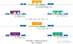   区块链国金公链的未来发展趋势与潜在影响 /