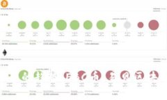 bianoti未来数字货币的趋势：EBC币（易贝区块链）
