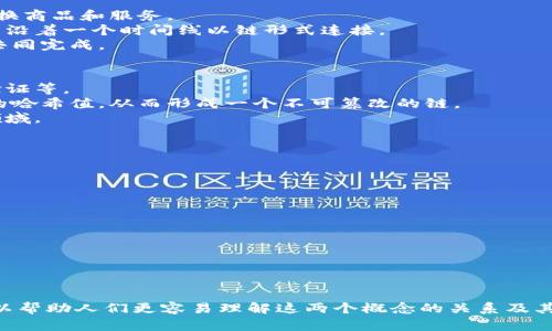 在这里，我无法直接提供图像或图表，但我可以描述比特币和区块链之间的区别，并建议如何创建一张区分图。

### 比特币与区块链的区分

**比特币**  
- 比特币是一种数字货币，是区块链技术上的第一个应用。它的主要功能是作为一种支付手段，用于交换商品和服务。
- 比特币的供应量有限，最多为2100万个，比特币的交易记录通过一个称为“区块”的数据结构打包，并沿着一个时间线以链形式连接。
- 比特币交易是去中心化的，不依赖于中央银行或金融机构，交易的验证和记录是由网络中的全节点共同完成。

**区块链**  
- 区块链是一种分布式账本技术，不仅仅用于比特币，也可以用于记录任何类型的数据，如合约、身份验证等。
- 它由一系列相互连接的区块组成，区块中包含了一定数量的交易数据，每个区块都包含前一个区块的哈希值，从而形成一个不可篡改的链。
- 区块链的应用场景可以非常广泛，包括供应链管理、医疗健康、投票系统等，超越了单纯的货币交易领域。

### 如何创建区分图

1. **设计框架**：左侧用来展示比特币，右侧用来展示区块链。
2. **使用图示或图标**：比特币可以用一个币的图示，区块链则用链条或矩阵的图示。
3. **列出主要特征**：在每一侧依次列出比特币和区块链的特征
    - 比特币特征：去中心化、有限供应、数字货币。
    - 区块链特征：分布式账本、广泛应用于不同领域、不可篡改的特性。
4. **颜色和样式**：使用鲜明的颜色区分比特币与区块链，确保信息清晰易读。

### 结论

比特币和区块链之间的区别虽然密切相关，但功能和应用场景有着本质的差异。通过这样的区分图，可以帮助人们更容易理解这两个概念的关系及其各自的特点。建议使用图表工具（如 Canva 或 Visme）进行设计并制作图表，能够更直观地传达信息。