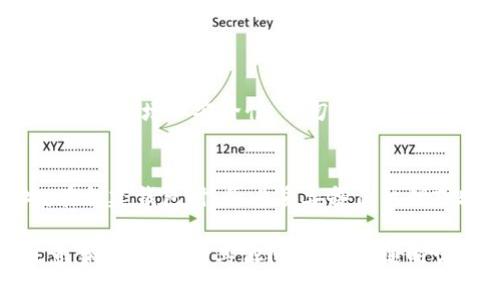 私钥导入格式通常与所使用的区块链钱包或应用程序有关。Tokenim是一个支持多种数字货币的智能钱包。为了能够导入Tokenim钱包的私钥，您需要确保您的私钥格式正确并符合相关的要求。

以下是导入Tokenim私钥的一般步骤和常见格式要求：

1. 理解私钥的组成部分
私钥是一串用于管理和控制您数字资产的数字序列。它通常由一系列字母和数字组成，格式上可以是十六进制、Base58或助记词等。
请注意，保护好您的私钥非常重要，因为任何拥有您私钥的人都可以访问和控制您的资产。

2. 私钥的格式要求
Tokenim钱包一般支持以下格式的私钥导入：
ul
    listrong十六进制格式/strong: 以0x开头，后面是64个字符的十六进制数。/li
    listrongBase58格式/strong: 通常是一个由大写、小写字母和数字组成的字符串。/li
    listrong助记词/strong: 由几个单词（通常是12、15、18或24个）组成，方便用户记忆。/li
/ul

3. 导入私钥的步骤
在Tokenim钱包中导入私钥的步骤如下：
ol
    li打开Tokenim应用，并登录您的账户。/li
    li在主界面中，找到“钱包”或“资产”选项。/li
    li查找并选择“导入私钥”或“添加钱包”选项。/li
    li在弹出的输入框中，输入您的私钥，确保格式正确。/li
    li验证私钥后，点击确认以完成导入。您应能在钱包中看到相应的资产。/li
/ol

4. 注意事项
在导入私钥时，务必确保以下几点：
ul
    li私钥安全：请勿在公用设备上导入私钥。/li
    li格式正确：确保私钥没有多余的空格或错误的字符。/li
/ul

可能相关的问题

h41. 如何保护我的私钥不被泄露？/h4
保护私钥的最佳方式是使用冷钱包（离线钱包）储存。您也可以选择设置多重签名钱包，增加安全性。切勿将私钥或助记词保存在线，尤其是在不受信任的环境中。

h42. 如果我忘记了私钥该怎么办？/h4
如果您忘记了私钥而没有备份，那么很遗憾，您将无法恢复钱包中的资产。因此，在创建钱包时，务必妥善备份私钥或助记词，并将其存放在安全的地方。

通过以上内容，希望能够帮助您更好地理解Tokenim私钥导入的格式及相关注意事项。如果有其他问题，欢迎随时咨询！