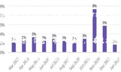 区块链和炒币之间有着密切的关系，但它们代表