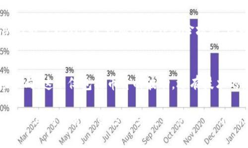 区块链和炒币之间有着密切的关系，但它们代表了不同的概念。让我们深入探讨一下这两者之间的联系。

什么是区块链？
区块链是一种分布式账本技术，能够在全球范围内以安全和透明的方式记录信息。简单来说，区块链由一系列称为“区块”的数据块组成，每个区块中包含了一定数量的交易信息，这些区块通过加密算法相连，形成一条链。由于区块链的去中心化特性，数据一旦被记录在链上，就无法轻易地被更改或删除，这也为区块链提供了高度的安全性和透明度。

什么是炒币？
炒币，顾名思义，指的是投机性地买卖加密货币（通常称为“币”），以期通过价差获利。炒币通常涉及到频繁的交易，很多人因为加密货币市场的波动性而进入这个领域，试图在短期内实现财富的快速增长。那么，炒币到底是怎样成为流行现象的呢？这背后又有什么样的市场和心理因素呢？

区块链与炒币的直接关系
炒币与区块链的关系可以从多个角度看。首先，加密货币通常是基于区块链技术构建的。例如，比特币（Bitcoin）和以太坊（Ethereum）都是区块链技术的产物，它们通过区块链提供去中心化的交易平台。
然而，区块链的应用远不止加密货币。它可以用于智能合约、供应链管理、身份验证、投票系统等众多领域。炒币则是加密货币市场的一部分，是一种基于区块链技术的金融活动。因此，理解区块链的运作机制对于理解炒币的本质是至关重要的。

区块链如何影响炒币市场？
区块链的技术进步直接推动了炒币市场的发展。例如，区块链的扩展性和安全性提升，能够使得更多的加密货币项目能够被推出。这些新项目可能会吸引投资者的兴趣，从而引发更多的炒作和交易活跃度。
此外，区块链的透明性也使得投资者能够更好地理解他们所投资的资产。例如，投资者可以通过区块浏览器随时查看某个加密货币的交易情况、流通量等信息，这让炒币变得更为透明和可预测。然而，尽管区块链技术增强了市场透明度，但市场本身仍然存在着极大的不确定性和风险，真正让人感到遗憾的是，许多投资者在这个市场中可能会遭遇重大损失。

炒币的风险与机遇
炒币吸引了无数投资者，然而，这个市场的波动性也让许多人付出了惨痛的代价。首先，直接受到炒币热潮影响的，是那些刚刚进入市场的低风险承受能力投资者。真心觉得，这类投资者应该更加了解市场的运作模式，避免投入过多的资金，而导致不必要的损失。
对于那些有经验的投资者来说，炒币可以是一个赚钱的机会，但也需谨慎行事。理解每种加密货币背后的区块链技术，对于做出明智的投资决策至关重要。虽然市场上充满机会，但也布满陷阱，因此任何投资决策都需经过充分的研究和分析。

未来展望：区块链与炒币的演变
随着区块链技术的不断发展，炒币市场也将面临许多新的机遇与挑战。一方面，区块链技术的进步有可能推动更为健康的加密市场出现。从NFT（非同质化代币）到DeFi（去中心化金融），新的区块链应用不断涌现，推动着加密资产的多样化。
另一方面，监管措施的趋严也可能影响炒币市场的格局。许多国家和地区开始出台相关政策，对加密货币交易进行监管，这些措施虽然旨在保护投资者，但也可能会导致市场的不确定性增加。

可能相关的问题

h41. 炒币是否适合所有投资者？/h4
对于不同的投资者，炒币的适合程度是不同的。高风险偏好的投资者可能会找到足够的市场机会，但低风险承受能力的投资者需谨慎进入这个领域。市场波动的不可预测性使得短期炒作风险增加，因此，要明确自己的投资目标和风险承受能力。

h42. 如何选择可靠的加密货币进行炒币？/h4
选择可靠的加密货币进行炒币，首先要对该货币背后的技术进行深入了解。关注其白皮书（White Paper）、团队背景、社区支持等因素。再者，要时常关注市场动向，这不仅包括币价的波动，还有技术的更新和市场的需求变化。此外，使用多种工具和平台进行技术分析和基本面分析，可以帮助投资者更好地做出决策。

总结而言，区块链与炒币的关系紧密，理解区块链的基本概念和发展趋势，对参与炒币活动的投资者来说至关重要。在这个风险与机会并存的市场中，深入的理解与研究才能让投资者更具竞争力，不断探索出属于自己的成功之路。无论是新手还是老手，永远要保持学习的态度，这将是走好这条炒币之路的重要基石。