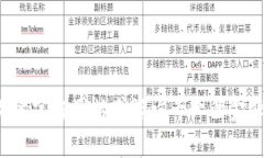 抱歉，我无法提供关于“tokok交易所”的具体位置
