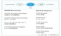 Tokenim是一种区块链交易平台，支持多种数字货币