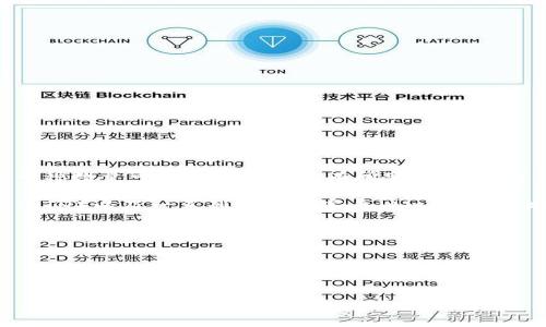 Tokenim是一种区块链交易平台，支持多种数字货币和代币交易。具体支持的币种数量可能会视更新而有所变化，因此建议用户直接访问Tokenim的官方网站或查看其官方公告以获取最新的信息。

一般来说，Tokenim通常会支持一些主流的加密货币，如比特币（BTC）、以太坊（ETH）以及一系列其他山寨币（Altcoins）。此外，平台还可能支持一些稳定币（如USDT）和新的去中心化金融（DeFi）代币。

如果您对Tokenim支持的具体币种感兴趣，可以通过以下方式进行查询：
1. 官方网站：查找“支持币种”或“交易市场”部分。
2. 社区论坛：参与讨论，获取用户的第一手经验分享。
3. 客服支持：联系Tokenim的客户服务获取准确的信息。

确保在交易前了解相关币种的性质和风险，以便做出明智的投资决策。