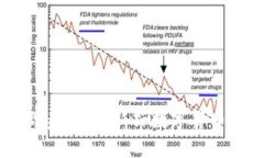 3D币区块链国际盘上线：新兴数字货币的未来趋势