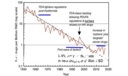 3D币区块链国际盘上线：新兴数字货币的未来趋势分析
