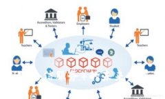 探讨区块链RCS（富通信服务）的未来发展趋势与