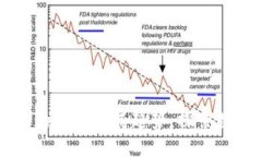 区块链与比特币的未来发展趋势：探索数字货币