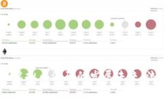 bianoti探索区块链虚拟币源码的发展未来：流行趋