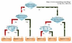 要买入Tokenim（假设是某种数字货币或代币），你