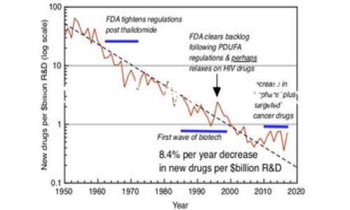 截至目前，我无法提供关于“币马翁区块链IPFS”的最新详细资讯，因为我的知识截止于2023年10月。不过，我可以为你提供一些关于IPFS（星际文件系统）和其在区块链技术中应用的概述，以及相关的发展趋势分析。

### IPFS简介

IPFS（InterPlanetary File System）是一种旨在使互联网更加高效和可扩展的分布式文件存储协议。它的设计理念是通过去中心化的文件存储和传输来减少对单一服务器的依赖，从而提高文件的存取速度和安全性。与传统的HTTP协议不同，IPFS使用内容寻址（content addressing）而不是位置寻址（location addressing），这使得它能够更快速而可靠地获取数据。

### 区块链与IPFS的结合

区块链和IPFS的结合为去中心化应用（DApps）的构建提供了新的可能性。区块链技术确保数据的不可篡改性和透明性，而IPFS则提供了前所未有的存储能力。以下是一些具体的应用场景：

1. **去中心化存储**：使用IPFS可以将区块链上的数据存储需求转变为一种去中心化的存储方案，降低存储成本。
   
2. **NFT存储**：NFT（非同质化代币）通常涉及大量的图像或视频数据，这些数据可以存放在IPFS上，而相关的元数据则存储在区块链上。
   
3. **分布式应用（DApps）**：开发者可以利用IPFS存储应用程序的数据，确保其在没有中央服务器的情况下依然可以正常运行。

### 未来发展趋势

#### 1. IPFS的普及

随着区块链技术的持续发展，越来越多的项目开始采用IPFS作为其基础存储方案。公众对去中心化存储的认识和接受度也在逐步提高，这使得IPFS的应用前景显得更加广阔。

#### 2. 更高的安全性和隐私保护

在未来，IPFS与区块链的结合可能会进一步加强数据的隐私保护。主流的区块链网络正在探索更复杂的加密技术，这将为IPFS提供安全的数据存储方案。

#### 3. 生态系统的构建

基于IPFS的项目将逐渐形成一个生态系统，这意味着有可能会出现更多的工具和服务，以支持开发者和用户。例如，存储解决方案、数据检索服务等可能会成为市场的新兴方向。

#### 4. 跨链合作

随着区块链技术的发展，跨链协作也成为一个重要的趋势。IPFS有潜力作为不同区块链之间数据交换与存储的桥梁。

### 相关问题分析

#### 问题一：IPFS如何改变文件存储的现状？

在传统的文件存储机制中，数据通常存放在特定的服务器上，这使得数据易受到攻击，而且存储成本较高。IPFS的出现带来了革命性的变革。通过将文件分散存储在网络中的多个节点上，IPFS不仅提高了文件的访问速度，还降低了丢失或篡改的风险。

这一改变就如同为数据赋予了生命，使其能够在网络中自由流动而无依赖于任何中心化平台。有人可能会感叹，过去我们总是被大公司控制着数据，而现在，我们终于可以获得自主权。 

#### 问题二：如何评估IPFS未来的竞争力？

IPFS的竞争力将取决于其技术的成熟度、用户的接受程度以及生态系统的建设情况。目前，要评估其未来的竞争力，可以从以下几个方面考虑：

1. 技术支持：IPFS能否持续更新与完善是关键。例如，如何应对网络扩展带来的性能瓶颈是技术团队必须面对的挑战。

2. 用户体验：与传统存储方案相比，IPFS在使用上的便利程度会直接影响用户的接受度。如果能提供更直观、用户友好的接口和清晰的指引，势必会吸引更多的用户。

3. 生态构建：希望利用IPFS底层技术的项目越来越多，构建一个活跃的开发者社区对于维护生态系统至关重要。拥有活跃开发者的生态圈能推动更多创新和应用的出现。

在这个加速发展的技术领域，有些观察者难免会感到“不可思议”，IPFS是否真的能成为未来互联网的重要组成部分？不过，从趋势来看，去中心化的需求日益上升，这让人充满期待。

### 总结

在未来几年，IPFS将可能以其去中心化的特性和强大的存储能力对文件存储和数据管理领域带来深远的影响。作为一种新兴技术，IPFS的适应性、操作便利性以及与区块链的紧密结合，将使其在众多领域找到应用场景。各类企业和开发者都应关注这一趋势，把握机遇，迎接数字化未来的挑战与变化。

希望以上内容能够为你提供对IPFS和其在区块链中应用的理解，当然，如果你还有其他问题，欢迎随时提问！