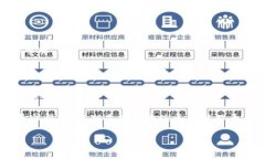 看起来你提到的“tokenim存在异常”是一个比较技