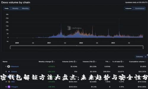 加密钱包解锁方法大盘点：未来趋势与安全性分析