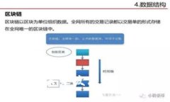 区块链余额宝的未来发展趋势与最新动态分析