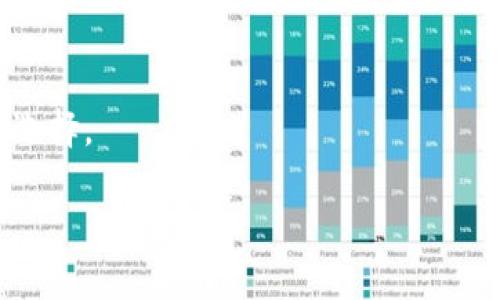 以太坊确实可以在TokenIM进行交易。TokenIM是一个基于区块链的交易平台，专注于提供一个安全与便捷的加密货币交易环境。用户可以使用以太坊（ETH）进行多种加密资产的买卖交易。通过TokenIM，用户不仅可以交易以太坊，还可以进行其它多种数字资产的交易。以下是一些关于以太坊在TokenIM上交易的简要信息。

### 以太坊在TokenIM交易的优势

1. **多种交易对**：TokenIM支持以太坊与多种加密货币的交易对，用户可以灵活选择，增加了交易的选择性。
2. **安全性**：TokenIM采用了多重安全措施，包括冷钱包存储和多因素认证，确保用户资产的安全。
3. **用户友好界面**：该平台提供直观的用户界面，使得新手用户也能快速上手。
4. **实时行情**：用户可以随时查阅以太坊及其它数字资产的实时行情，帮助做出最佳交易决策。

### 如何在TokenIM上交易以太坊

1. **注册账号**：用户需在TokenIM平台上注册一个账户，该过程通常需要提供一些基本的个人信息并进行身份验证。
2. **充值以太坊**：注册成功后，用户可以通过钱包将以太坊充值到TokenIM平台。
3. **选择交易对**：在平台上选择所需的交易对，例如ETH/BTC，ETH/USDT等。
4. **下单交易**：用户可以选择市价单或限价单进行交易，根据市场行情和个人策略来操作。
5. **提现**：交易完成后，用户可以将所获得的资产提现至个人钱包中。

### 注意事项

- **市场波动性**：以太坊价格波动较大，用户需谨慎对待，做好风险管理。
- **交易手续费**：不同的交易对可能存在不同的手续费，了解这些信息能帮助用户更好地管理交易成本。

总之，以太坊在TokenIM上的交易活动为用户提供了丰富的选择和灵活的操作方式。对于希望涉足加密货币市场的人来说，TokenIM是一个不错的选择。

若您对以太坊在TokenIM上的交易有任何疑问或想了解更详细的信息，欢迎进一步提问！