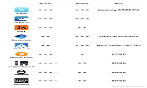 关于下载数字钱包应用的具体平台和方法，以下是一些可以考虑的步骤和渠道：

1. 官方应用商店
数字钱包通常可以在各大手机应用商店下载。例如：
ul
    liApple App Store：如果你使用的是iPhone，可以在App Store中搜索你想要的数字钱包应用，点击下载即可。/li
    liGoogle Play Store：安卓用户则可以在Google Play商店进行搜索。确保选择官方的应用，以保障安全性。/li
/ul

2. 官方网站下载
一些数字钱包有官方网站，你可以直接访问这些网站进行下载。在官网上下载应用程序通常较为安全，因为可以确保获得最新和官方的版本。
例如，访问某个特定数字钱包的官方网站，通常会在首页或者“下载”页面提供相应的下载链接。这是一个非常好的选择，因为你可以避免在其他平台上下载可能修改过的版本。

3. 应用推荐平台
除了应用商店，很多第三方应用推荐平台也提供数字钱包应用的下载链接。这些平台会根据用户评测和使用体验来推荐最佳应用。根据这些推荐，你可以找到一些优秀的数字钱包。

4. 社交媒体和社区推荐
社交媒体平台和用户社区也是查找数字钱包的重要来源。例如，你可以在Reddit、微信、微博等社交平台上搜索关于数字钱包的讨论，看看其他用户推荐哪些应用。同时，很多用户会分享他们的下载经验和使用心得。

5. 注意安全
下载数字钱包应用时，安全始终是首要考虑的因素。确保你下载的是官方版本，且具备良好的用户评价。此外，关注隐私政策和用户协议，确保你的数据不会被滥用。
如果有任何怀疑或担忧，建议先在网络上搜索相关应用的评论和评分，了解它们的信誉和安全性。

希望这些信息对你有所帮助，让你能够顺利找到并下载数字钱包。