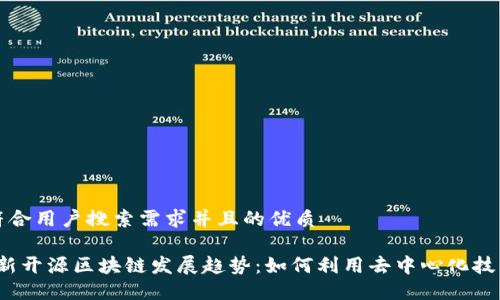 思考一个符合用户搜索需求并且的优质

2024年最新开源区块链发展趋势：如何利用去中心化技术塑造未来