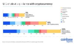 将加密货币从钱包转移到交易所是一个相对简单