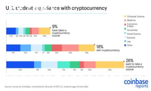 将加密货币从钱包转移到交易所是一个相对简单的过程，但为了确保安全，需要一步一步地谨慎操作。下面将详细介绍这个过程。

第一步：选择交易所
在开始之前，首先要选择一个可靠的交易所。常见的交易所有币安（Binance）、Coinbase、火币（Huobi）等。建议您通过查看用户评价、交易量以及安全性来进行选择。

第二步：注册交易所账户
如果您还没有交易所账户，您需要先进行注册。通常需要提供电子邮件地址、手机号码及身份验证信息（如身份证明）。完成注册后，交易所会发送确认邮件，您需要点击链接以激活账户。

第三步：获取交易所充值地址
注册并登录到您的交易所账户后，寻找充值或存款选项。您需要选择相应的加密货币，并生成一个充值地址。这个地址通常是一个由字母和数字组成的字符串。请确保选择正确的币种。

第四步：打开您的钱包
进入您存放加密货币的钱包。无论您是使用硬件钱包、软件钱包还是在线钱包，操作方法都大同小异。在钱包界面，找到转账或发送的选项。

第五步：输入交易信息
在转账页面，您需要输入交易所提供的充值地址。务必仔细核对地址，以免输入错误导致资金丢失。此外，您还需要输入您想要转账的金额。建议您先进行小额测试转账，确认无误后再进行大额转账。

第六步：确认转账
检查所有信息无误后，点击发送或确认按钮。此时，您的钱包会提示您输入密码或进行其他形式的验证。这是为了保护您的资金安全。完成操作后，转账请求将被提交至区块链网络。

第七步：确认交易状态
转账后，您可以在钱包和交易所的界面上查看交易状态。区块链网络可能需要一些时间来确认交易，这通常取决于网络状况和交易所的处理速度。

第八步：交易所确认
一旦交易在区块链上被确认，您会在交易所的账户中看到您的资产。在部分交易所，您将在账户余额中看到新增加的资产。

注意事项
在转账过程中，有几点需要特别注意：
ul
    li务必核对充值地址，避免发生资金损失。/li
    li不建议移动小额资金，因为每笔交易都需要支付矿工费。/li
    li保持您的钱包和交易所账户的安全，避免使用公共Wi-Fi进行交易。/li
    li交易前了解交易所的提币和充值规则，以免不必要的麻烦。/li
/ul

总结
将加密货币从钱包转移到交易所的过程，虽然听起来复杂，但只要按照步骤操作，遵循相关安全措施，就能顺利完成。希望这篇指南能够帮助您顺利进行转账。

### 常见问题

问题一：转账费用是如何产生的？
每次转账都会产生矿工费，这是一种支付给矿工处理您交易的费用。不同的区块链网络对矿工费的政策不同，费用的高低也可以根据网络繁忙程度进行调整。例如，在以太坊网络上，若网络交易量很大，您所需支付的费用可能就会增加。

问题二：如何避免转账失败？
转账失败的原因有很多，包括地址错误、网络拥堵、钱包余额不足等。为了避免转账失败，您可以采取以下措施：ul
    li确保地址的准确性，一般可以复制粘贴，避免手动输入。/li
    li在转账前确认钱包余额是否足够，尤其是要考虑到矿工费。/li
    li尽量在网络较为畅通的时间段进行转账。/li
/ul
一个有点遗憾的是，尽管我们竭尽全力地操作，但技术因素有时也会影响交易成功率，所以务必做好心理准备。

以上就是如何将加密货币从钱包转移到交易所的详细步骤，希望对于初次接触加密货币的朋友们能有所帮助。如果您还有其他疑问，欢迎继续提问！