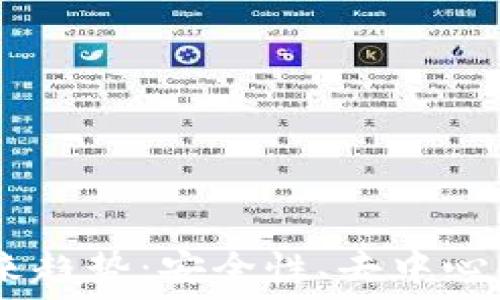   
官方USDT钱包的未来趋势：安全性、去中心化及用户体验的变革