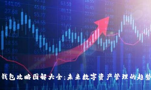 区块链钱包攻略图解大全：未来数字资产管理的趋势与发展