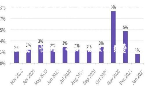 提现Tokenim（或任何其他加密货币）为现金的步骤通常包括几个主要过程。虽然具体步骤可能会因平台或地区而异，但下面是一个一般性的指南，帮助您理解如何将Tokenim提现为现金。

1. 创建并验证交易所账户

首先，您需要将Tokenim转入一个支持Tokenim交易的加密货币交易所。您可以选择一些知名的交易所，比如Binance、Coinbase或者LocalBitcoins。创建账户后，您通常需要完成身份验证，这包括提交身份证明并验证您的电子邮件地址和手机号码。

2. 转账到交易所

在交易所创建并验证账户后，您可以将Tokenim转到该交易所的钱包。为此，您需要找到交易所提供的Tokenim存款地址，并通过您的个人钱包向该地址进行转账。转账完成后，您需要等待一定时间，以确认交易完成。

3. 交易Tokenim为法定货币

一旦您的Tokenim成功转入交易所，您可以在交易所内进行交易。寻找相应的法定货币交易对（例如，USDT/USD、ETH/USD等），将您的Tokenim出售并获得法定货币。每个交易所的交易界面可能会有所不同，但基本操作通常是选择您的Tokenim并选择“出售”选项。

4. 提现法定货币

交易成功后，您的法定货币将存入您的交易所账户。此时，您可以选择提现至您的银行账户。再次访问交易所，找到提现选项，选择您希望提现的法定货币，并输入提现金额。系统可能会要求您提供银行账户信息，包括账户名、账号、银行名字等。

5. 等待处理与确认

大多数交易所的提现请求需要一定的处理时间，通常在几个小时到几个工作日之间。在此期间，您可以监控您的提现状态，等待交易所处理您的请求。完成后，资金会被转入您的银行账户。

可能相关问题

h4问题1：为什么我在转账和提现过程中遇到延迟？/h4

真心觉得，在加密货币的世界中，转账和提现的延迟是一个常见的现象。网络拥堵、区块确认时间以及平台的处理时间都会导致延迟。确认您的交易状态和手续费，确保它们足够高，以便快速确认。遇到延迟时，不妨耐心等待或联系平台客服以获取更多信息。

h4问题2：我应该如何选择合适的交易所？/h4

有点遗憾的是，市场上有很多交易所，但并不是每一个都适合每个用户。选择合适的交易所时，请考虑以下几个方面：安全性、用户界面友好性、手续费、支持的币种、客户服务质量等。研究用户评价，看看其他用户的体验，可以帮助您做出明智的选择。

总的来说，提现Tokenim为现金并不是一个复杂的过程，但存在一定的风险。在整个过程中保护好您的私钥和其他安全信息是非常重要的。希望这些提示能帮助到您！