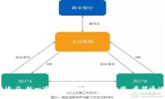   Tokenim智能合约送糖果的未来发展趋势分析 /