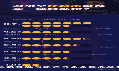 宁波区块链规划建设的未来发展趋势分析