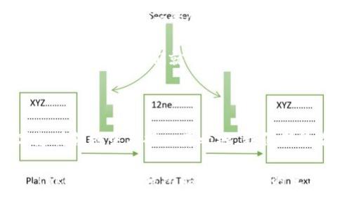   Tokenim电子钱包：未来数字支付与加密货币的趋势分析 / 

 guanjianci Tokenim, 电子钱包, 加密货币, 数字支付 /guanjianci 

引言：数字转型中的电子钱包

在现今数字经济迅速发展的背景下，电子钱包作为一种新兴的支付方式，正在逐渐被越来越多的人所接受和使用。尤其是在过去几年的加密货币浪潮中，Tokenim电子钱包应运而生，成为了数字支付领域中的一颗冉冉升起的新星。本文将对Tokenim电子钱包进行详细分析，探讨它在未来数字支付中的角色及潜力。

Tokenim电子钱包的定义

Tokenim电子钱包是一种面向用户的数字钱包，旨在让用户能够安全、便捷地管理和使用各种加密货币及其资产。与传统银行钱包不同，Tokenim不仅支持法定货币存取，还能够让用户轻松操作比特币、以太坊等多种主流加密货币。通过Tokenim，用户可以进行实时交易、资产管理、数据分析等多种功能，显著提高了金融交易的效率。

Tokenim电子钱包的特点

Tokenim电子钱包具备以下几个显著特点：

ul
    listrong安全性：/strongTokenim利用先进的加密技术和多重身份验证机制，确保用户的资产安全无忧。/li
    listrong易用性：/strong用户界面简洁直观，让即使是技术小白也能快速上手。/li
    listrong多功能性：/strong除了基本的存取功能，Tokenim还提供资产分析、交易记录查询、市场动态分析等附加服务。/li
    listrong支持多种币种：/strong除了传统法定货币，Tokenim还支持多种加密货币的存取，让用户的选择更为丰富。/li
/ul

Tokenim电子钱包的市场前景

根据市场研究，预计未来几年内，电子钱包的使用率将持续增长。随着更多人对加密货币的关注及其潜在价值的认同，Tokenim电子钱包将可能成为这一趋势中的领跑者。同时，由于其革新性的功能，Tokenim也可能在众多电子钱包中脱颖而出。

未来发展趋势

随着科技的发展，Tokenim电子钱包有着广阔的发展潜力。以下是几个可能的发展趋势：

ul
    listrong区块链技术的进一步应用：/strongTokenim可能会利用区块链技术，提升交易的透明度和安全性。/li
    listrongDeFi（去中心化金融）的融入：/strongTokenim将可能整合DeFi功能，使用户可以在钱包中进行借贷、交易等更多金融服务。/li
    listrong跨境支付的便利性：/strongTokenim可能会致力于解决跨境支付的难题，进一步拓宽用户群体。/li
    listrong用户教育的重视：/strong随着市场的成熟，Tokenim将可能进行更多用户教育，提高用户使用电子钱包的知识和技能。/li
/ul

可能相关的问题

h4问题一：Tokenim电子钱包与其他电子钱包相比有哪些优势？/h4

真心觉得，Tokenim电子钱包的优势在于它的多样化功能和安全性。与许多电子钱包依赖于单一的法定货币或少数几种加密货币不同，Tokenim提供了丰富的货币选择。此外，Tokenim围绕用户体验进行了大量，因此即使是初次接触的人也能轻松使用。相比之下，一些竞争者的操作界面较为复杂，新用户可能会觉得困惑。

而且，Tokenim专注于安全性，这在如今频繁发生网络诈骗的时代显得尤为重要。通过多重验证和先进的加密技术，Tokenim有效减小了用户在进行数字交易时面临的风险。随着用户资产的不断膨胀，这种安全保障显得尤为重要。

h4问题二：Tokenim电子钱包是否适合日常支付？/h4

有点遗憾的是，尽管Tokenim电子钱包在许多方面表现出色，但在日常支付的适用性上，还需要进一步改善。尽管已经有越来越多的商家接受加密货币支付，Tokenim的使用范围仍然相对有限。作为用户，我们希望能看到更多的商家和服务逐步整合Tokenim电子钱包。

然而，可以预见的是，随着全球对数字货币接受度的提升，Tokenim未来在日常支付的广泛性将会逐步改善。加上Tokenim的持续创新和用户功能扩展，或许很快我们就能在各种日常场景下轻松地使用Tokenim电子钱包进行支付，从购物到餐饮，甚至是水电费的缴纳。

总结：Tokenim电子钱包的未来展望

总体来看，Tokenim电子钱包在未来的发展中展现出巨大的潜力和机会。随着电子支付手段的成熟、加密货币的普及，Tokenim电子钱包有望在数字支付领域中占据一席之地。我们期待看到Tokenim如何通过技术创新和用户体验改进来引领市场趋势，让所有用户都能享受到更为便捷、安全的数字支付服务。

当然，这一切的实现都离不开市场参与者的共同努力，包括用户的积极参与、技术研发人员的不断创新，以及商家的支持与配合。希望在不久的将来，Tokenim电子钱包能够为我们的生活带来更多的便利，让数字货币真正成为生活的一部分。
