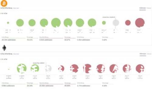 zhuti比特币区块链架构的深入解析与未来发展趋势/zhuti  
比特币, 区块链, 加密货币, 技术架构/guanjianci

引言
在数字货币的浪潮中，比特币无疑是最为耀眼的明星。自2009年推出以来，它不仅改变了人们对货币的传统认知，也推动了区块链技术的广泛应用。比特币的背后，是一套复杂而精巧的区块链架构。随着技术的不断演进，我们有必要深入了解这套架构的工作原理以及其未来发展趋势。

比特币的基本概念
首先，我们来简单回顾一下比特币的基本概念。比特币是一种去中心化的数字货币，旨在提供点对点的价值转移，不依赖于信任第三方。它的核心技术，区块链，作为一种分布式账本技术，承载了所有比特币交易的历史记录，使得交易透明且难以篡改。

比特币区块链架构的基本组成
比特币的区块链架构主要由三个部分组成：区块、链以及节点。

h41. 区块/h4
每一个区块都是一个包含交易记录的信息包。通常情况下，一个区块的生成时间约为10分钟。区块内的数据包含了前一个区块的哈希值，这确保了区块的连贯性和安全性。每个区块不仅仅是一个交易的纪录，还意味着一种“时间”的存储，意味着“这个时间点的交易都是合法的”。

h42. 链/h4
区块通过哈希值连接在一起，形成一条链。这种链的结构使得任何对已生成区块的修改都会影响后续所有区块的哈希值，从而使得篡改几乎不可能。通过这种方式，区块链实现了数据的不可篡改性，确保证了交易的安全性。

h43. 节点/h4
比特币网络中的每一台计算机都被称为节点。节点负责验证和传播交易。由于比特币是去中心化的，每个节点都有机会参与到网络中来，而不需要依赖一个控制中心。正因为如此，比特币的网络能够在全球范围内实现高效的价值转移。

比特币区块链的工作原理
如果您对比特币的工作原理感到好奇，那就沉下心来听我慢慢道来。比特币网络中每当有新的交易发生时，这些交易会被节点收集并打包成一个新的区块。这时，一个被称为矿工的节点会通过复杂的数学计算来生成新的区块。这个过程称为“挖矿”。

h4挖矿的过程/h4
挖矿的核心是在区块链上进行工作量证明(PoW)，矿工们需要在不断的计算中寻找一个特定数字的哈希值。只有当哈希值满足网络规定的难度目标时，矿工才能将新生成的区块添加到主链上。作为对矿工劳动的奖励，他们将获得一定量的比特币。因此，挖矿不仅是交易验证的手段，更是比特币发行的方式。

比特币区块链的安全性
比特币区块链凭借几项重要特性确保了安全性：去中心化、不可篡改性和加密保障。去中心化的特性意味着没有单一的控制方，各个节点在交易验证中具有相同权利。而不可篡改性通过链接各个区块的哈希值实现，任何篡改都会被新产生的区块迅速发现。加密保障确保了交易的隐私，使用公钥和私钥机制来保护用户的资产。

比特币区块链的应用与发展趋势
比特币不仅仅是一种数字货币，它的区块链技术也在不断渗透到各个领域。金融、物流、版权保护等行业纷纷开始探索如何利用区块链的优势。我们真心觉得，未来的区块链将可能是一个“无所不能”的存在，它能够重新定义交易、交易安全以及信任等基本概念。

h41. 金融领域的前景/h4
在金融领域，区块链技术的应用前景广阔。不同于传统金融体系，区块链可以大幅降低交易成本并提高效率。此外，智能合约的引入，可以在无需中介的情况下自动执行合约条款。这意味着，未来的金融交易将趋向于更加透明和高效。

h42. 物流行业的变革/h4
对于物流行业而言，区块链可以用于提高供应链透明度和追溯性。每一个环节的数据都能在区块链上进行记录，从而实现更高效的物流管理与追踪。这不仅减少了信息不对称的问题，同时也降低了假冒伪劣产品的风险。

h43. 知识产权的保护/h4
在知识产权领域，区块链能够提供更为高效的管理方式。通过智能合约，创作者可以更好地保护自己的权利，并实现收益的自动分配。在数字内容日益被盗用的今天，这种技术无疑是一种新兴的解决方案。

相关问题探讨

h4问题一：比特币区块链会面临哪些主要挑战？/h4
尽管比特币区块链在众多领域展示了广阔的前景，但它仍然面临着诸多挑战。首先是可扩展性问题。随着用户数量的增加和交易频次的提升，现有的区块链技术可能会面临处理能力不足的问题。其次，能源消耗也是一个亟需解决的难题。目前，挖矿的过程中消耗的电能巨大，这对环境造成了负担。最后，法规的不确定性也是比特币发展的一大障碍。尽管各国对区块链的态度逐渐开放，但整体法规体系仍不完善，导致市场对于比特币的接受度存在分歧。

h4问题二：比特币未来的竞争对手有哪些？/h4
在比特币的生态系统中，它不仅是唯一的数字货币，还有越来越多的竞争者在逐渐崛起。例如，以太坊、莱特币等加密货币都在各自的赛道上展现出独特的价值。尤其是以太坊，它不仅是加密货币，还支持智能合约，因此在区块链应用方面具有较强的灵活性。在众多竞争对手中，比特币是否能够继续保持竞争优势，或许将取决于其技术创新与市场适应能力。

结论
比特币区块链架构的复杂性与其未来发展趋势，恰恰揭示了数字货币作为新时代产物的重要性。无论是金融领域的突破，还是各行业对于区块链技术的探索，都显现出这一技术的无限可能。在这个变化万千的时代，真正能够做到持续创新、适应市场需求的项目，将是未来的赢家。就像我们对未来的期待，充满着信心与希望。真心觉得，比特币区块链不仅仅是技术的革命，它更是对传统社会运行模式的深刻反思与大胆挑战！