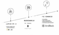 当然有关于比特币和区块链的书籍，这些书籍不