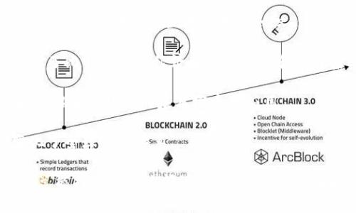 当然有关于比特币和区块链的书籍，这些书籍不仅可以帮助你了解比特币的基础知识，还能深入探讨区块链技术的应用与前景。以下是一些推荐的书籍：

1. **《精通比特币》 (Mastering Bitcoin)** - Andreas M. Antonopoulos 这本书提供了深入的比特币技术分析，适合技术开发者和想深入理解比特币的读者。

2. **《区块链革命》 (Blockchain Revolution)** - Don Tapscott 和 Alex Tapscott 这本书探讨了区块链如何改变金融服务、政府、教育和社会的各个方面。

3. **《比特币：一种实例导向的方法》 (Bitcoin: A Peer-to-Peer Electronic Cash System)** - 这是比特币白皮书的原始版本，由中本聪撰写，非常适合想要了解比特币基本原理的人。

4. **《区块链：新经济的蓝图》 (Blockchain Basics)** - Daniel Drescher 这本书为没有技术背景的读者提供了的区块链基础知识。

5. **《比特币之路：全球金融的未来》 (The Bitcoin Standard)** - Saifedean Ammous 本书探讨了比特币作为经济资产的潜力和其背后的经济学原理。

6. **《从零开始学区块链》 (Blockchain Basics)** - 适合对区块链感兴趣但没有技术背景的读者，介绍了区块链的基本概念和应用。

7. **《数字黄金》 (Digital Gold)** - Nathaniel Popper 这本书讲述了比特币的历史和它如何变化了全球金融体系。

这些书籍均能为读者提供关于比特币和区块链的多角度理解，不论你是初学者还是经验丰富的投资者，总能找到适合你阅读的资料。你可以在书店、图书馆或者在线平台找到这些书籍。希望你能找到心仪的读物，深入探索比特币和区块链的世界！