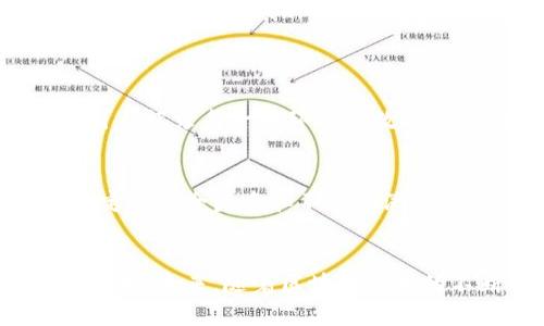    迪拜区块链未来发展规划：引领全球数字经济新趋势  / 
 guanjianci  迪拜, 区块链, 数字经济, 未来发展  /guanjianci 

引言
近年来，区块链技术在全球范围内逐渐崭露头角，尤其是在中东地区，迪拜成为了这个新兴技术的先锋。这座以奢华和创新著称的城市，不仅致力于吸引投资者，也在积极推动数字经济的发展。本文将深入探讨迪拜区块链的最新规划和未来发展趋势，旨在提供一个全面的视角，帮助大家理解这个瞬息万变的领域。

区块链技术的崛起
首先，为什么区块链技术如此受关注呢？简单来说，区块链是一种分布式账本技术，其以透明、安全和去中心化的特点，正逐步改变我们对信息存储和交易的认识。回想一下，以往的金融交易需要中介，如银行或支付机构，而区块链技术则让这一过程变得更加高效和可靠。正因如此，许多国家纷纷投入资源进行区块链技术的研究与应用。

迪拜的区块链计划
在众多国家中，迪拜的区块链计划可谓是独树一帜。根据最新的规划，迪拜希望在2025年前实现所有政府文件的区块链化。这一目标的实现，不仅能够提升政府透明度，还能大幅度提升工作效率，节省资源。想想看，未来的你是否还需要在减税或申请执照时排队等候？迪拜正在为我们描绘一个高效的未来。

区块链与数字经济的融合
迪拜政府也深知，区块链技术的发展与数字经济息息相关。除了政府文件，越来越多的私营企业也开始投入区块链项目。例如，迪拜国际金融中心（DIFC）正计划推出基于区块链的金融服务，以吸引全球投资者。通过减少交易成本和提高安全性，区块链有望为金融行业带来革命性的变化。

探索迪拜的区块链平台
更让人兴奋的是，迪拜还成立了一些区块链生态系统平台，如“Dubai Blockchain Platform”。这个平台不仅支持各类区块链应用的开发，还鼓励创新者和企业家共同推进区块链项目的发展。不得不说，迪拜的这一举动无疑为全球的区块链技术提供了新的思路与模式。

构建区块链的人才生态
然而，推进区块链的有效实施，不仅需要技术和资金的投入，也需要人才的引进。对此，迪拜还设立了一系列的教育与培训计划，培养专注于区块链技术的专业人才。真心觉得，能够在这样的环境中学习与成长，真的是对未来的一种投资。

行业应用场景的探索
除了政府和金融行业，区块链技术在物流、医疗、房地产等领域的应用同样备受关注。例如，在物流行业，通过区块链跟踪货物的运输过程，可以有效避免伪造和欺诈行为。而在医疗领域，区块链能够确保患者数据的安全性和隐私性。设想一下，未来的医疗系统将更加透明和高效，这无疑是对我们健康的保障。

迪拜区块链的国际影响力
迪拜的区块链计划不仅在国内引发了热潮，也在国际上产生了深远的影响。许多国家开始参考迪拜的成功经验，纷纷加快了本国区块链政策的制定和实施。可以说，迪拜正逐渐成为全球区块链技术的“灯塔”，照亮了未来数字经济的发展道路。

可能面临的挑战与风险
当然，区块链技术虽然前景广阔，但在实际应用中仍然面临诸多挑战与风险。有点遗憾的是，并不是所有的区块链项目都能如预期般顺利。有些项目由于缺乏监管或技术问题，最终以失败告终。因此，怎样平衡创新与监管，成为了技术发展必须面对的重要课题。我们应该对未来保持乐观，但也要脚踏实地，审慎前行。

未来展望
展望未来，迪拜的区块链之路将如何发展，依旧是一个值得关注的话题。无论是政策制定、技术创新，还是人才培养，都会对未来数字经济产生深远影响。我们期待看到迪拜在这一领域的更多创新与突破。同时，其他国家也应积极借鉴，并将这些成功经验应用于本国，推动区块链技术的普及。

相关问题探讨
h41. 区块链技术如何改善全球供应链管理？/h4
全球供应链管理一直以来都是一个复杂且充满挑战的问题，通过区块链技术，可以极大地提升这一领域的透明度与追溯性。想象一下，货物在运输过程中不仅能够实时跟踪，还可以记录每一个环节的数据。这种透明性不仅能有效防止伪造和欺诈，还能加强各方的信任关系。真心觉得，这是一种颠覆性的改变，未来的供应链将更加高效且可持续。

h42. 人们对区块链技术的认知仍存在哪些误区？/h4
尽管区块链技术日益受到关注，但很多人仍对其存在不少误解。例如，有人认为区块链与比特币是一样的，其实比特币只是区块链的一种应用。此外，某些人也误以为区块链就一定是完全匿名和不可追溯的，其实在大多数应用中，用户的身份和数据是可以被追踪的。在这个信息流通迅速的时代，教育与宣传显得尤为重要。我们需要打破这些误解，让更多的人了解区块链的真正价值。

总结
综上所述，迪拜区块链的最新规划无疑是全球数字经济发展中的一项重要进展。从政府文件的区块链化，到金融、医疗等行业的广泛应用，迪拜正在勇敢地探索和实践这一新兴技术。未来，随着区块链技术的不断成熟，迪拜有望在全球范围内继续引领这一领域的发展。希望读者能够抓住这个机遇，共同为数字经济的未来贡献力量。
