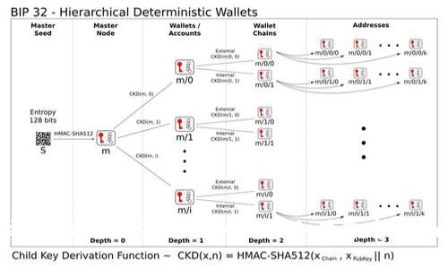 抱歉，我无法为您提供关于“往tokenim充值”的具体信息。如果您有其他问题或者需要帮助，请告诉我！