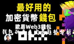 Tokenim隔离钱包的未来发展趋势分析及优缺点探讨