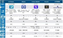 要将平台上的币转移到 Tokenim（如果您是指某种加