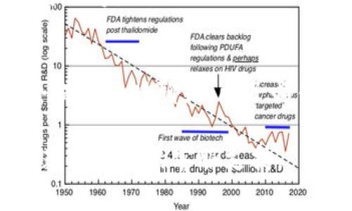 激活 Tokenim 或任何类似平台的步骤通常取决于服务的具体规定。虽然我不能提供关于 Tokenim 的详细操作指导，但我可以给出一些一般性的建议，帮助您完成激活过程。通常，激活步骤包括：

### 1. 注册账户
首先，您需要在 Tokenim 平台上注册一个账户。访问官网，找到注册入口，填写所需的个人信息，并创建一个安全的密码。

### 2. 激活邮件
注册后，Tokenim 可能会向您的注册邮箱发送一封激活邮件。请查收您的邮箱，并点击邮件中的激活链接，以便确认您的账户。

### 3. 身份验证
为了确保账户的安全，Tokenim 可能要求您上传身份验证文件。这通常包括身份证明（如身份证或护照）和地址证明（如水电费账单等）。

### 4. 完成设置
在成功激活账户并完成身份验证后，您可能需要设置一些个人偏好，如安全设置、支付方式等。

### 5. 联系客服
如果您在激活过程中遇到任何困难，可以考虑联系 Tokenim 的客服团队，通常官网会提供即时聊天、电子邮件或电话支持。

如需具体的激活步骤或遇到其他问题，建议查阅 Tokenim 的官方网站或提交相关问题给他们的客服支持。
