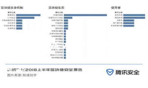 在区块链和加密货币领域，转账错误地址的问题确实是一个常见且令人困扰的情况。由于区块链技术的特性，一旦交易被确认，通常是不可逆的。这对于用户来说，尤其是刚接触这些技术的新手来说，可能会带来一些困惑和担忧。

为什么转账到错误地址不可回滚？

区块链的设计原则之一就是去中心化和不变性。当你从一个地址发送代币到另一个地址时，交易会被记录在区块链上，并被广泛验证。如果地址是错误的，那么代币实际上就被发送到了一个不存在的账户或者一个他人的账户。这笔交易一旦得到确认后，就无法被更改或撤回。这与传统银行系统截然不同，后者通常可以撤销交易或进行退款。

错误转账后我们能做什么？

如果你不小心将代币转账到了错误的地址，不必绝望，尽管情况看上去很糟糕，但还是可以尝试一些方法来尽可能地解决问题：

h41. 联系接收方/h4

如果你知道转账的接收方（例如朋友的地址或某个钱包地址），可以尝试联系他/她请求回退。在某些情况下，接收方愿意将代币转账回来，特别是如果借助于相对小额的转账。

h42. 查阅多种较大的区块链支持论坛/h4

有很多社区和论坛（如Reddit、Bitcointalk等）专注于加密货币和区块链。如果你进入这些论坛，可能会找到一些有类似经历的用户，获取他们的建议和应对措施。

h43. 查看区块链状态/h4

使用区块链浏览器（如Etherscan、BscScan等）查询你转账的交易记录。这样可以确认交易是否被确认，是否已成功记录在链上。这不会帮助你撤销交易，但可以让你更清楚当前的情况。

如何避免未来出现转账错误？

为了更多地保护自己以下是一些重要的步骤可以遵循：

h41. 三重确认地址/h4

在进行转账之前，记得多次确认你输入的地址。建议使用剪贴板粘贴而不是手动输入，这大大减少了由于手误而导致的错误。

h42. 小额测试交易/h4

在进行大额转账之前，先用小额进行测试。如果测试成功，再进行后续的大额转账。这种步骤虽然简单，但确实能够避免损失。

h43. 使用多重签名钱包/h4

多重签名钱包需要两个或多个密钥来进行转账，有效防止错误操作。这种方式可以提供额外的安全层度和确保重要的转账由多个用户授权，降低错误风险。

转账错误带来的情感影响

遇到转账错误，难免会感到失落和遗憾，特别是当金额相对较大时，心中难免会有种“真心觉得太不值得”的感慨。加密货币的高波动性和去中心化特点，使得转账问题的复杂性进一步增加。希望在这个新兴领域的每个用户都能具备基本的知识和技巧，尽量减少这样的错误发生。

常见问题

h4问题1：如果我永远无法找回我的代币，我应该如何面对？/h4

面对这样的状况，的确会感到无奈和苦恼，但重要的是要保持冷静。首先，承认错误并吸取教训是合理的做法。其次，可以尝试从这次经历中总结经验教训，为未来的操作提供参考。此外，充分利用网络资源和社区的帮助，提高自己的知识水平，增强日后的风险管理能力。

h4问题2：如果我把代币转错到自己的另一个地址怎么办？/h4

如果你不小心将代币转账到你自己控制的另一个地址，情况将会相对简单。你可以使用自己的钱包恢复代币，进行后续操作。确保你拥有正确的私钥或助记词，以便能成功访问这笔代币。

最后，正如人们常说的“安全第一”，在加密领域这句话是最贴切不过的。做到谨慎、严谨，未来才能拥有更多的保障，也能更好地享受这项新兴技术带来的无限可能。