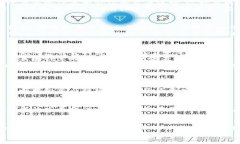 区块链设定标准最新展望：推动未来数字经济的