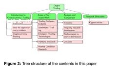 在区块链和加密货币领域，用户在导入Tokenim钱包