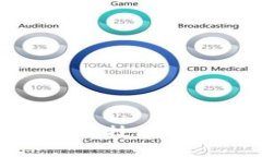 bianji![CDATA[区块链技术的未来发展趋势与预判