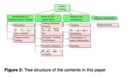 很遗憾，MetaMask 密码一旦丢失，通常是无法找回的。MetaMask 是一个去中心化的钱包，用户的隐私和安全是其设计的核心，因此并不存储用户的密码或私钥。以下是一些可以帮助理解这个问题的要点及解决方案。

为什么MetaMask密码无法找回
MetaMask 是基于区块链开发的去中心化钱包，它不会像传统银行那样存储用户的密码。当你创建MetaMask账户时，会生成一组私钥，并建议你在安全的地方备份这组私钥和助记词（seed phrase）。如果你忘记了密码，你可以通过助记词来恢复地址，但如果你丢失了助记词，几乎不可能恢复你的钱包。

如何保护您的MetaMask账户
为了避免密码丢失带来的麻烦，建议用户采取以下措施来确保账户安全：
ul
    listrong备份助记词/strong：在创建MetaMask账户时，务必将助记词保存在安全的地方。如果可能，可以考虑将其写下来，存放在保险箱中。/li
    listrong使用强密码/strong：确保你的MetaMask密码复杂且安全，尽量包含字母、数字及特殊字符，并定期更换密码。/li
    listrong启用二步验证/strong：如果有可能，使用二步验证（如Google Authenticator）来增强安全性。/li
/ul

如果忘记了密码，能做些什么？
如果您不幸忘记了密码，以下是一些可能的解决方案：
ul
    listrong使用助记词恢复账户/strong：如果您还有助记词，可以使用它来恢复MetaMask账户。在登录界面选择“导入钱包”，输入助记词即可恢复。/li
    listrong寻找备份/strong：尝试回忆或搜索是否在某处留下了密码备份，例如密码管理工具或纸质文档。/li
/ul

如果丢失助记词怎么办？
如果不仅忘记了密码，而且还丢失了助记词，那么很遗憾，您可能无法找回您的MetaMask钱包。
这是因为MetaMask的钱包设计强调去中心化，确保用户掌控自己的资产，但同时也意味着一旦失去私钥或助记词，您将无法再访问钱包里的资产。

总结
总之，MetaMask的安全是建立在用户完全控制其私钥和助记词的基础上的。作为用户，需要负责任地管理密码和助记词，以防止资产丢失。在使用去中心化钱包时，安全应始终放在第一位。

常见问题解答

1. 如果我重新安装了MetaMask，能否恢复我的资产？
如果你在重新安装MetaMask之前保留了助记词或私钥，那么在重新安装后可以通过输入助记词或导入私钥来恢复您的钱包及其资产。如果你没有备份这些信息，那么非常遗憾，您将无法找回您的资产。

2. MetaMask是否有客服可以帮助我找回密码或助记词？
MetaMask并没有提供传统意义上的客服支持。出于安全考虑，MetaMask不会存储用户的个人信息、密码或助记词，因此他们无法帮助用户找回这些信息。用户需要自行承担备份和安全存储密码和助记词的责任。不过，MetaMask的网站和社交媒体平台上有许多关于如何使用和保护钱包的指南及社区支持，这可能对您有所帮助。

对于许多加密货币用户来说，使用去中心化钱包如MetaMask时带来的便利与风险是并存的。为了确保在使用这些工具时能够更好地保护资产，用户需要不断学习相关知识，提高自身防范风险的能力。