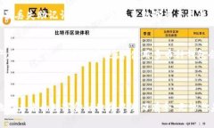 加密钱包APP使用攻略：未来数字资产管理的趋势