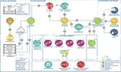 探索Gate.io与Tokenim的未来发展趋势：加密交易平台