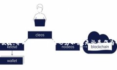 加密货币支付钱包的未来发展趋势及其影响加密