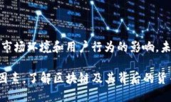 在区块链和加密货币的世界中，“受控制”的概