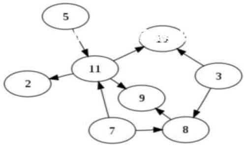 在此，我将为您提供有关如何将TokenIM的TRX（Tron）转出至Aave的详细流程步骤，包括相关信息和注意事项。同时，我会使用适当的格式和标签来组织内容。

如何将TokenIM的TRX安全转出至Aave：详尽的步骤指南与注意事项

TRX转出, TokenIM, Aave, 加密转账/guanjianci

引言：加密转账的未来

在如今的数字经济时代，加密货币的使用越来越普遍，很多用户选择通过不同的平台和钱包来进行资产管理。TokenIM作为一个受到广泛认可的钱包平台，它支持多种主流数字货币，包括TRX（Tron）。而Aave则是一个去中心化的金融协议（DeFi），允许用户借贷和提供流动性。将TokenIM的TRX转出到Aave，并为您的数字资产增值，是许多加密爱好者所追求的目标。

在接下来的内容中，我们将详细介绍如何将TokenIM上的TRX安全转出到Aave。此外，我们还将讨论在这个过程中可能会遇到的一些问题和注意事项，帮助您更好地管理自己的数字资产。

步骤一：准备工作

在开始转账之前，有几项准备工作需要完成：

ul
    li确保您已经在Aave上注册并获得一个有效的账户，毕竟资金不可能被转入一个不存在的账户中。/li
    li确认您在TokenIM中拥有足够的TRX，确保转账后仍然有足够的余额以支付网络手续费。/li
    li同时，了解Aave支持的TRC20代币，确认您的TRX属于可接受的代币类别。/li
/ul

步骤二：获取Aave的TRX接收地址

在TokenIM中转账TRX之前，您需要知道Aave的接收地址。这是您转账的目的地，没有这个地址，您的Funds将会丢失：

ul
    li登录您的Aave账户，导航至“存款”或“贷出”部分，找到TRX资产的接收地址。/li
    li复制该地址到剪贴板，确保没有遗漏或错误，这一步是非常重要的。/li
/ul

步骤三：在TokenIM中发起转账

一旦您获得了Aave的地址，接下来就是在TokenIM中发起转账的步骤：

ol
    li打开您的TokenIM钱包应用。/li
    li选择您要转出的TRX代币，点击“发起转账”或“发送”。/li
    li粘贴您从Aave复制的接收地址。/li
    li输入您希望转账的TRX数量，同时查看好手续费信息。/li
    li确认交易信息是否无误，然后提交转账请求。/li
/ol

步骤四：确认转账状态

请求提交后，您需要耐心等待转账状态：

ul
    li前往区块浏览器（如Tronscan）查看交易状态，确认转账已经被打包。/li
    li在Aave上，确认资产是否已经到账。/li
/ul

步骤五：处理潜在问题

在这一阶段，您可能会遇到一些常见问题：

ul
    li转账未到账：如果在Aave上未看到资产到账，可以查看TokenIM的交易记录，确认交易是否成功。如果出现问题，可以联系TokenIM的客服。/li
    li手续费过高：由于网络拥堵，有时转账手续费可能很高。建议使用非高峰时段进行转账。/li
/ul

相关问题解答

问题一：在TokenIM转账前是否有必要进行安全审查？

真心觉得，在进行任何加密转账之前，用户都应该进行必要的安全审查。确保您使用的是官方的TokenIM应用，并且定期更新，以防止安全漏洞。同时，您可以查看Aave的官方文档，确认接收地址的准确性。这样可以在很大程度上减少您资金丢失的风险。

问题二：转账后资产未到账怎么办？

有点遗憾的是，遇到这种情况是完全可以理解的。在区块链上，交易是不可逆的。如果您在转账后发现资产未到账，首先要查看TokenIM中交易的状态，如果显示为成功，那么请稍等片刻；如果长时间未到账，建议您检查接收的地址是否正确，或者联系TokenIM和Aave的客服寻求帮助。重要的是，不要慌，跟踪交易的流程，保持冷静！

总结

将TokenIM的TRX转出至Aave的过程相对简单，只需几步操作即可完成。然而，在转账过程中，安全永远是第一位的。希望以上指南能够帮助您顺利完成转账，并在Aave的平台上收获丰厚的收益。

在加密领域，了解平台与安全操作重要性不言而喻，只有合理管理自己的资产，才能在这个不断变化的数字环境中立于不败之地。愿您在未来的加密投资中，一路顺风！

如有更多问题，欢迎随时向我们询问，祝您交易顺利。